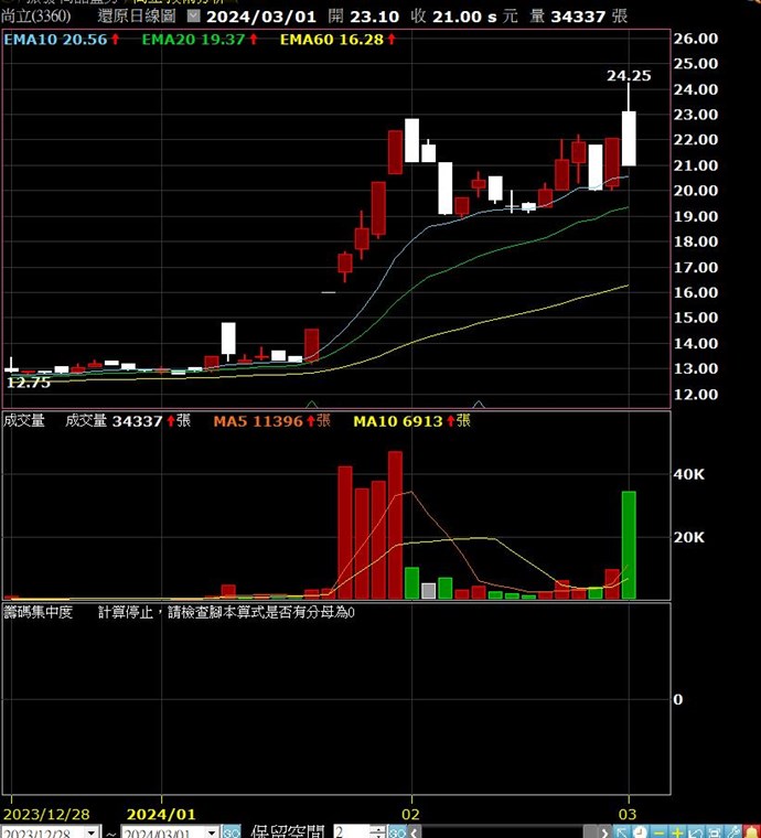 有時候會無法顯示,我加了資券互抵張數也一樣,請問是參數有問題嗎?